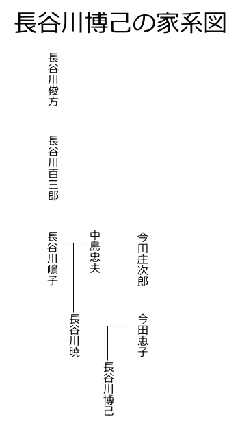 長谷川博己の家系図