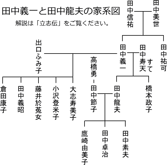 田中義一と田中龍夫の家系図